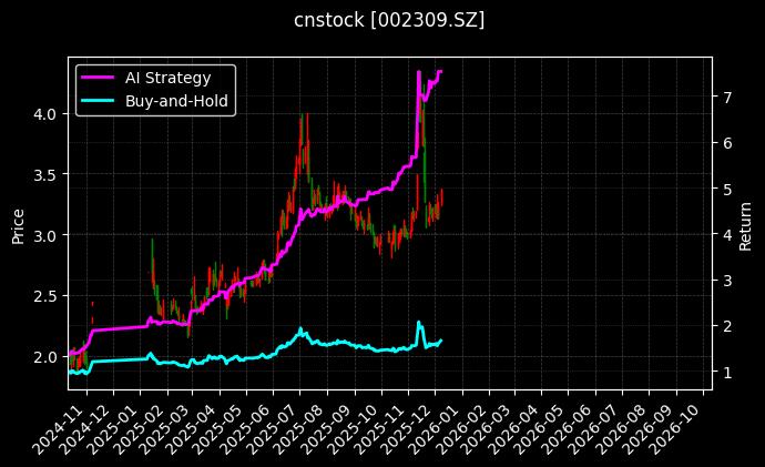 中利集团_ST加加图表