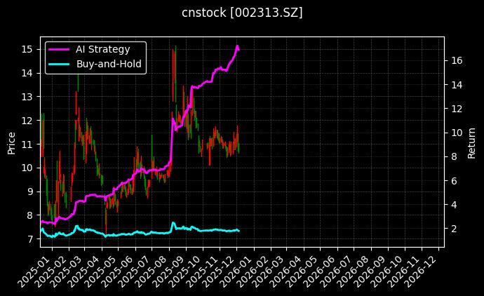 日海智能[002313.SZ]图表