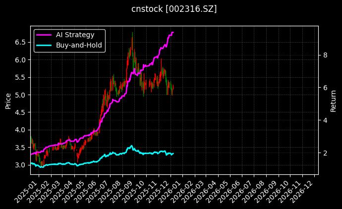 亚联发展[002316.SZ]图表