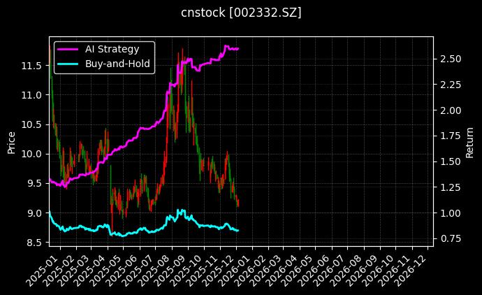 仙琚制药_常铝股份图表