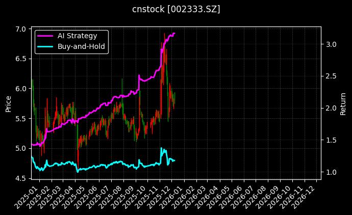 罗普斯金_盛航股份图表