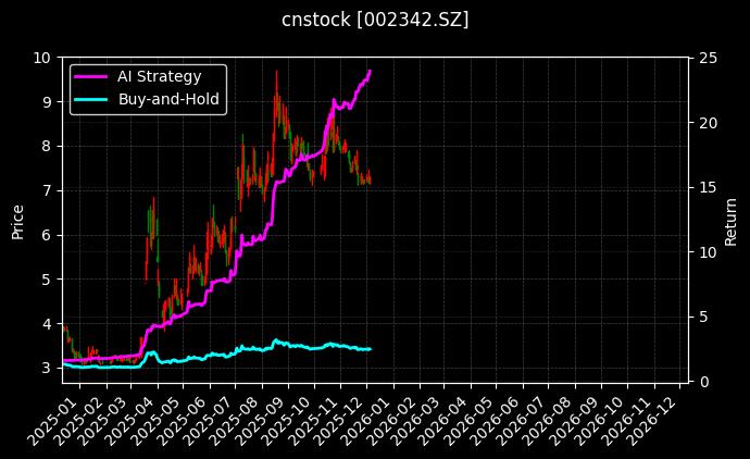 巨力索具[002342.SZ]图表