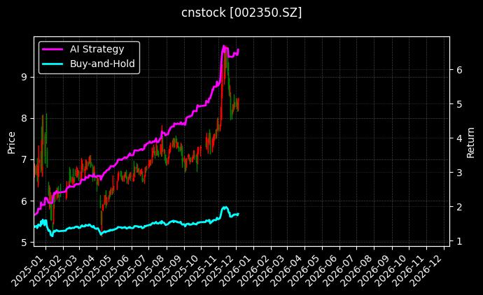北京科锐_柳工图表