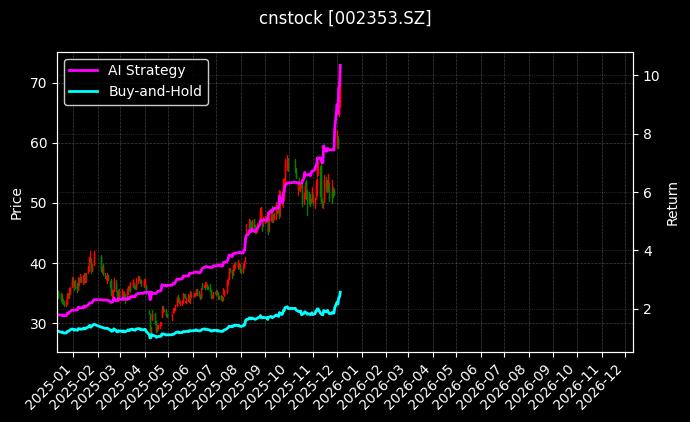 杰瑞股份[002353.SZ]图表
