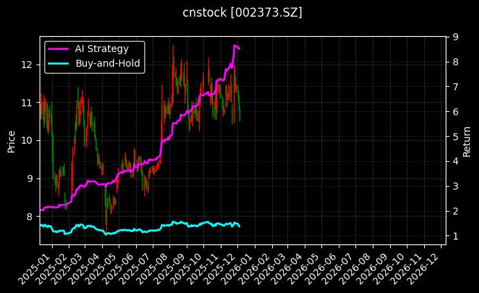 电池储能ETF顾问