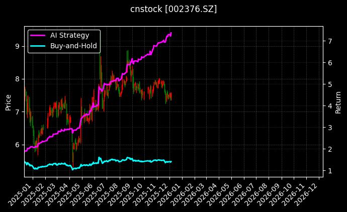 新北洋_*ST兰黄图表