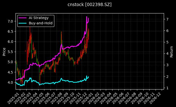 垒知集团_普洛药业图表