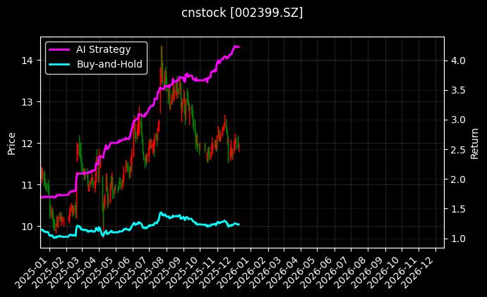 海普瑞[002399.SZ]图表