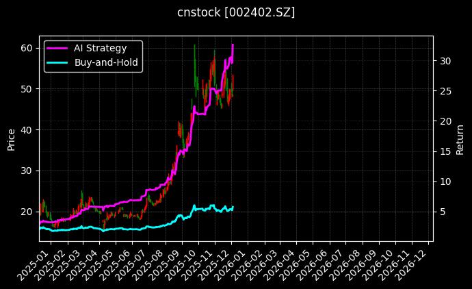 和而泰[002402.SZ]图表