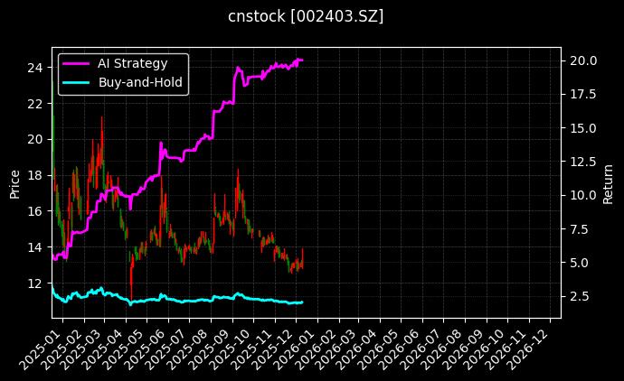 爱仕达[002403.SZ]图表