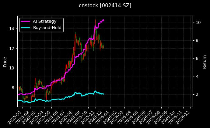 高德红外[002414.SZ]图表