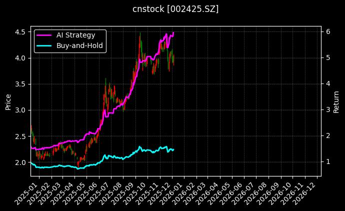 ST凯文_南极电商图表