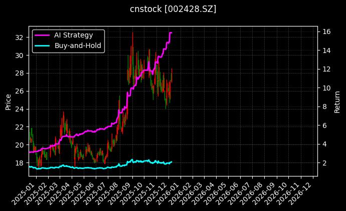 云南锗业[002428.SZ]图表