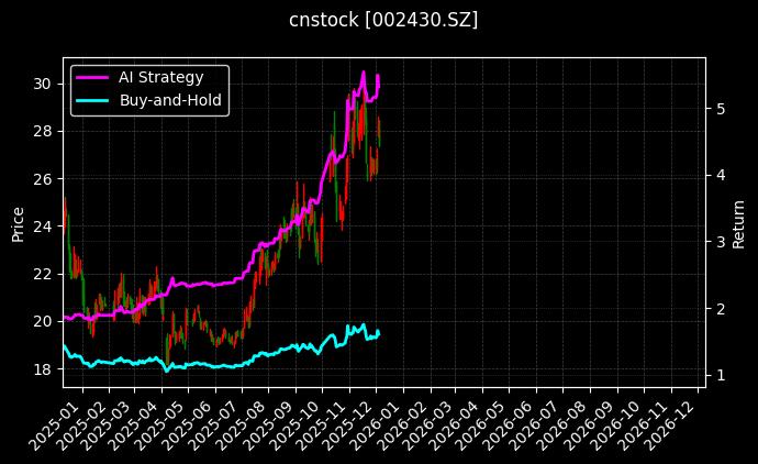 杭氧股份_ST加加图表