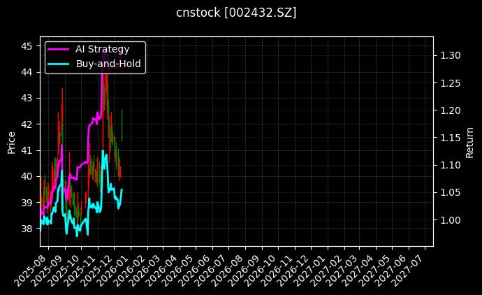 九安医疗[002432.SZ]图表