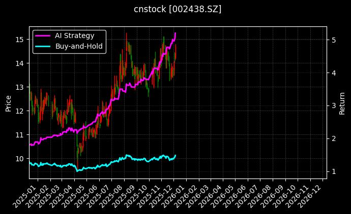 江苏神通_江海股份图表