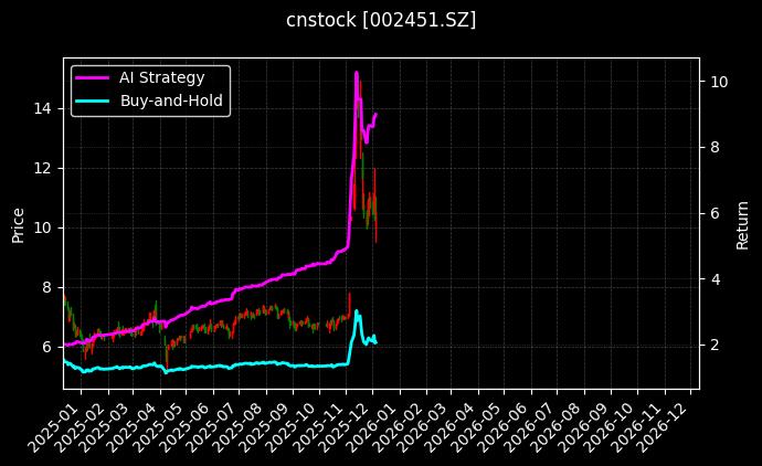 摩恩电气_达安基因图表
