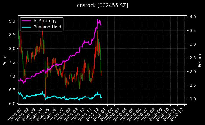 百川股份[002455.SZ]图表