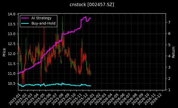 青龙管业[002457.SZ]图表