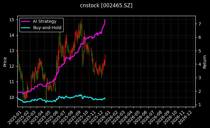 海格通信_*ST惠程图表