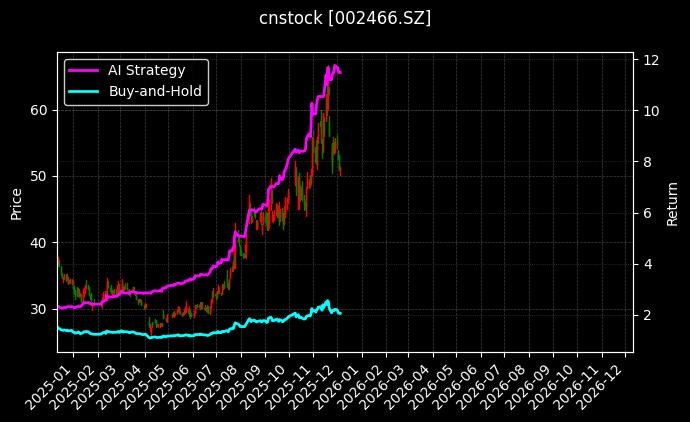 天齐锂业[002466.SZ]图表