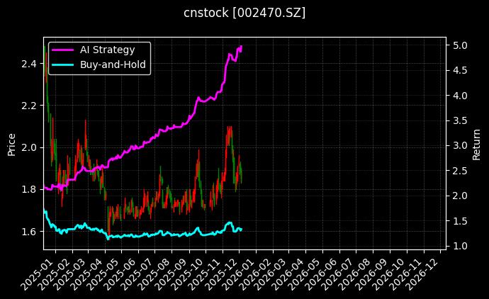 金正大[002470.SZ]图表