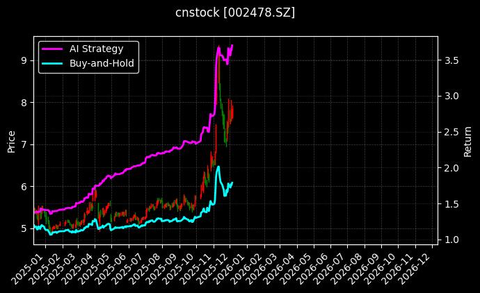常宝股份[002478.SZ]图表