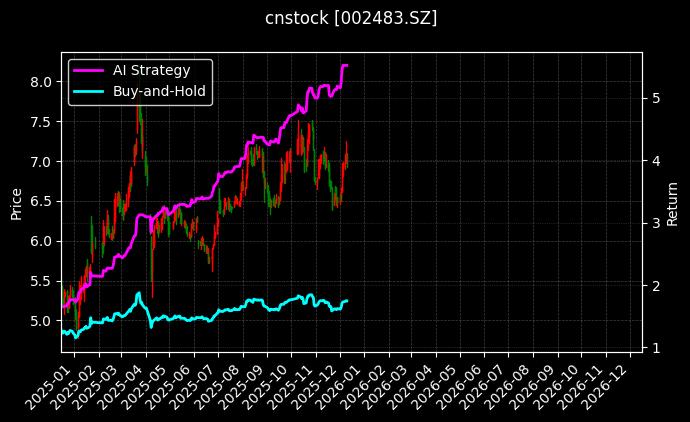 润邦股份[002483.SZ]图表
