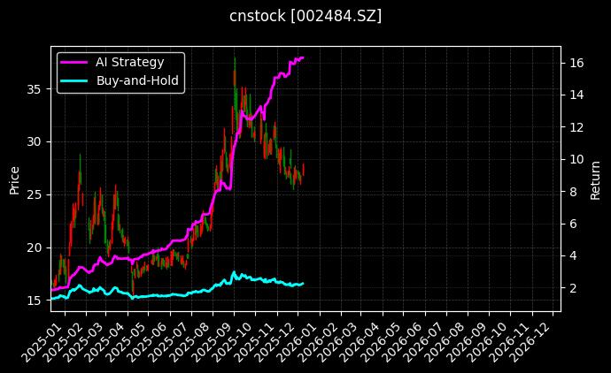 江海股份_武商集团图表