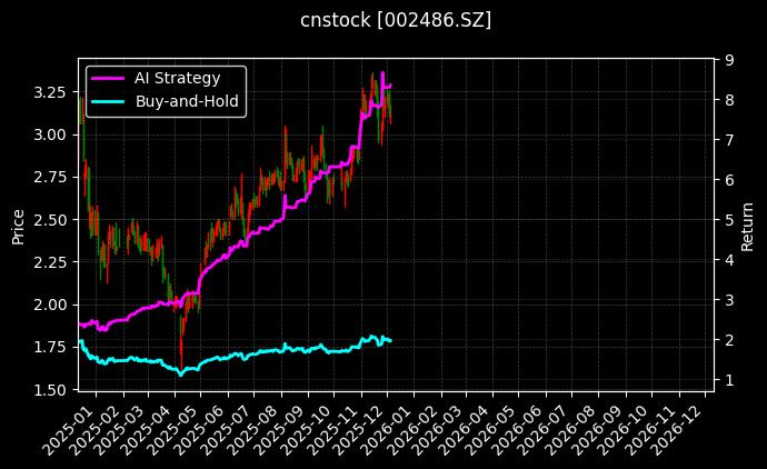 嘉麟杰_ST瑞和图表