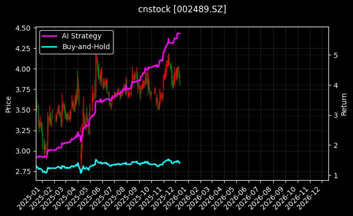 浙江永强[002489.SZ]图表