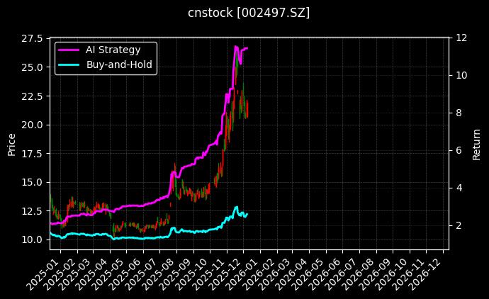 雅化集团[002497.SZ]图表
