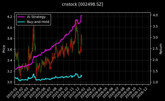 汉缆股份[002498.SZ]图表