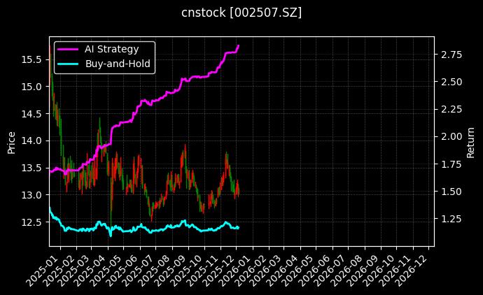 涪陵榨菜[002507.SZ]图表