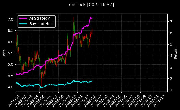 旷达科技[002516.SZ]图表