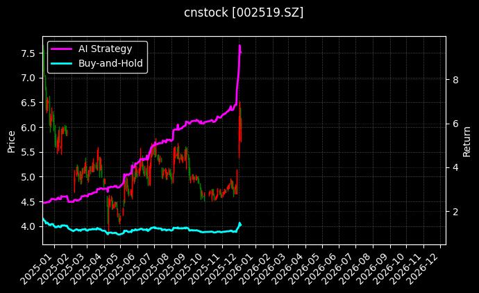 银河电子_西部材料图表