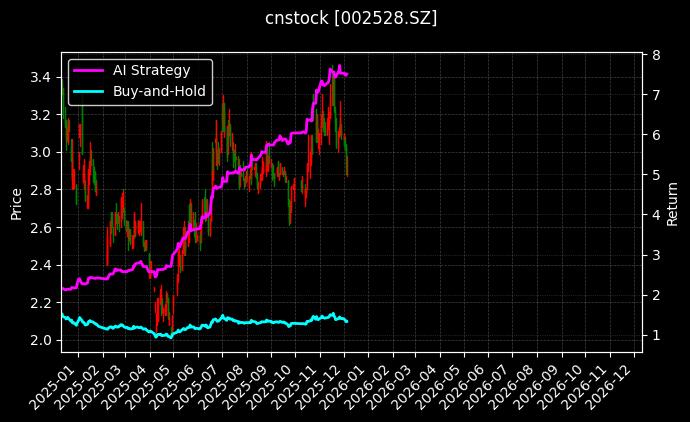 ST英飞拓_华塑控股图表