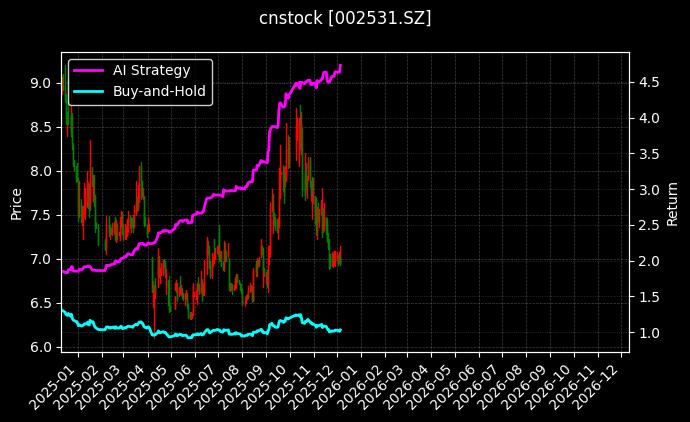 天顺风能_光华股份图表