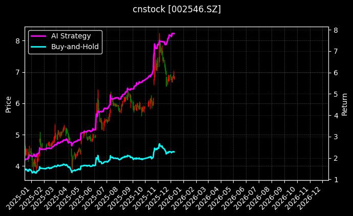 新联电子[002546.SZ]图表