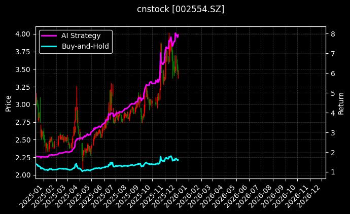 惠博普_光华股份图表
