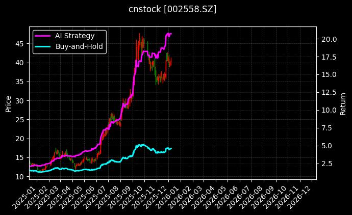 巨人网络[002558.SZ]图表