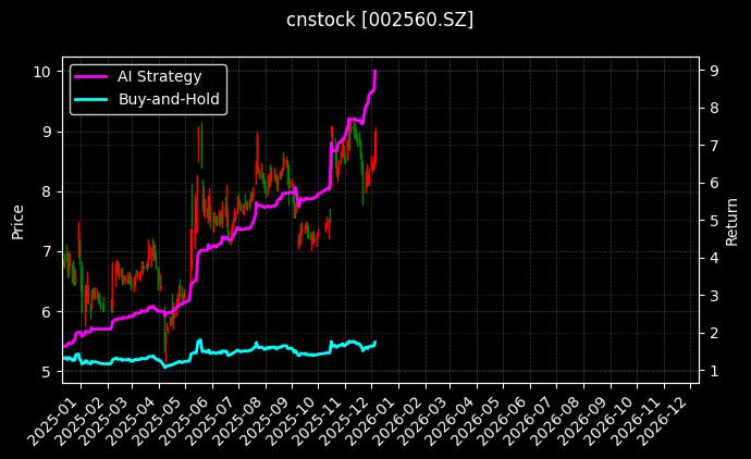 通达股份_德尔未来图表