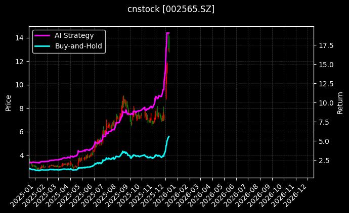 顺灏股份[002565.SZ]图表