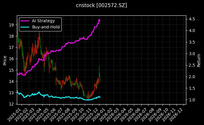 索菲亚_三特索道图表