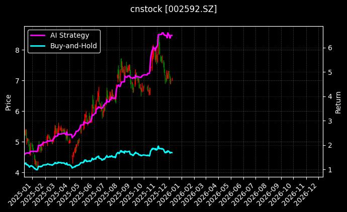 ST八菱[002592.SZ]图表