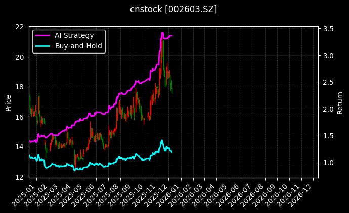 以岭药业[002603.SZ]图表