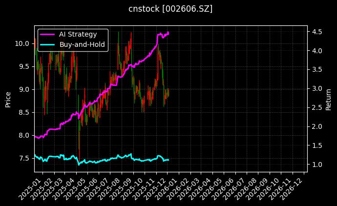 大连电瓷_周大生图表