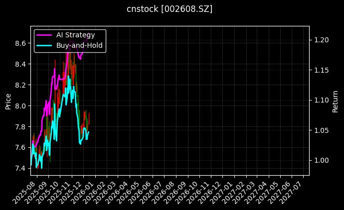 江苏国信[002608.SZ]图表