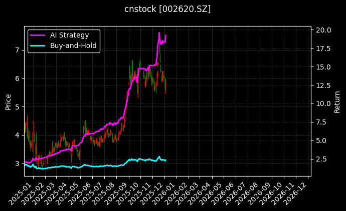 ST瑞和_三特索道图表