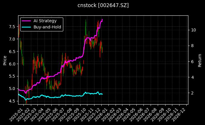 *ST仁东[002647.SZ]图表